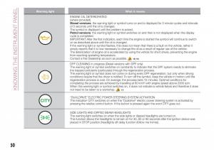 Fiat-Tipo-sedan-owners-manual page 52 min