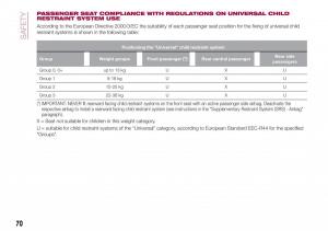 Fiat-Tipo-sedan-owners-manual page 72 min