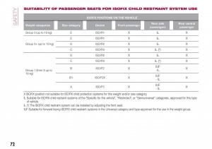 Fiat-Tipo-sedan-owners-manual page 74 min