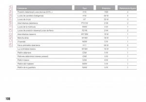 Fiat-Tipo-sedan-manual-del-propietario page 110 min