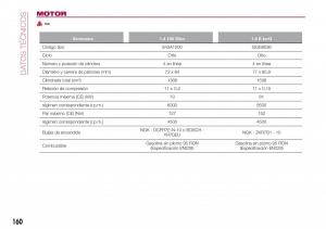 Fiat-Tipo-sedan-manual-del-propietario page 162 min