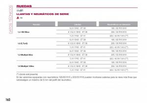 Fiat-Tipo-sedan-manual-del-propietario page 164 min