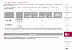 Fiat-Tipo-sedan-manual-del-propietario page 165 min