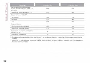 Fiat-Tipo-sedan-manual-del-propietario page 168 min