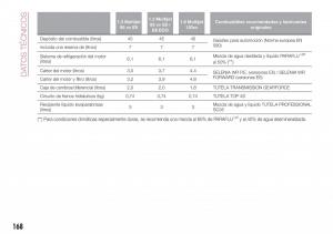 Fiat-Tipo-sedan-manual-del-propietario page 170 min