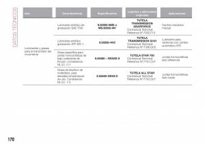 Fiat-Tipo-sedan-manual-del-propietario page 172 min