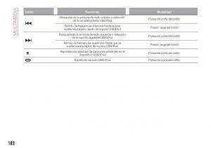 Fiat-Tipo-sedan-manual-del-propietario page 184 min