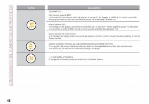 Fiat-Tipo-sedan-manual-del-propietario page 50 min