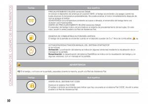 Fiat-Tipo-sedan-manual-del-propietario page 52 min