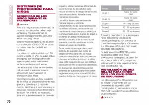 Fiat-Tipo-sedan-manual-del-propietario page 72 min