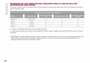 Fiat-Tipo-sedan-manual-del-propietario page 74 min