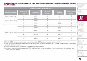 Fiat-Tipo-sedan-manual-del-propietario page 77 min