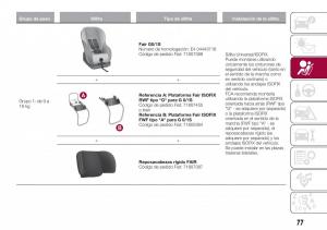 Fiat-Tipo-sedan-manual-del-propietario page 79 min