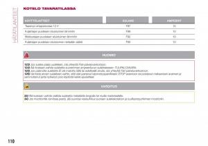 Fiat-Tipo-sedan-omistajan-kasikirja page 112 min