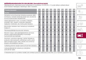 Fiat-Tipo-sedan-omistajan-kasikirja page 127 min