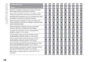 Fiat-Tipo-sedan-omistajan-kasikirja page 128 min
