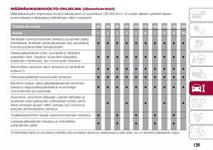 Fiat-Tipo-sedan-omistajan-kasikirja page 131 min