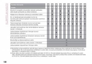 Fiat-Tipo-sedan-omistajan-kasikirja page 132 min