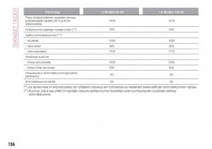 Fiat-Tipo-sedan-omistajan-kasikirja page 158 min