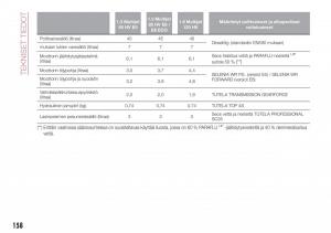 Fiat-Tipo-sedan-omistajan-kasikirja page 160 min