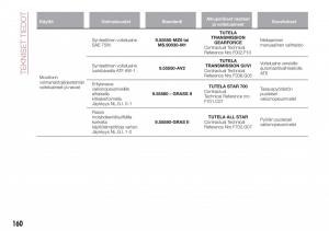 Fiat-Tipo-sedan-omistajan-kasikirja page 162 min