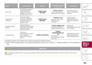 Fiat-Tipo-sedan-omistajan-kasikirja page 163 min