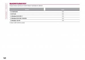 Fiat-Tipo-sedan-omistajan-kasikirja page 164 min
