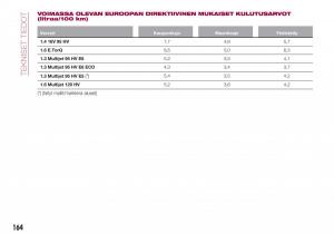 Fiat-Tipo-sedan-omistajan-kasikirja page 166 min