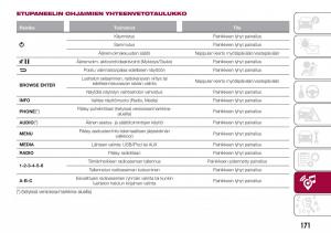 Fiat-Tipo-sedan-omistajan-kasikirja page 173 min