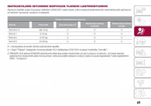 Fiat-Tipo-sedan-omistajan-kasikirja page 71 min