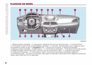 Fiat-Tipo-sedan-manuel-du-proprietaire page 10 min