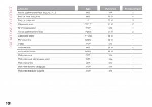 Fiat-Tipo-sedan-manuel-du-proprietaire page 110 min