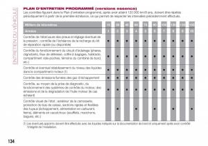 Fiat-Tipo-sedan-manuel-du-proprietaire page 136 min
