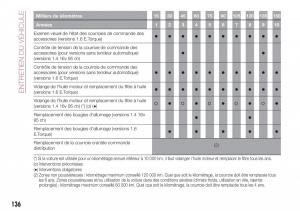 Fiat-Tipo-sedan-manuel-du-proprietaire page 138 min