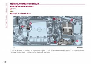 Fiat-Tipo-sedan-manuel-du-proprietaire page 144 min