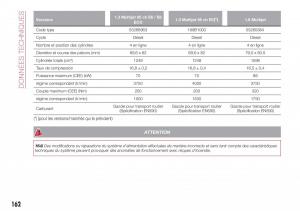 Fiat-Tipo-sedan-manuel-du-proprietaire page 164 min