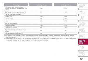 Fiat-Tipo-sedan-manuel-du-proprietaire page 169 min