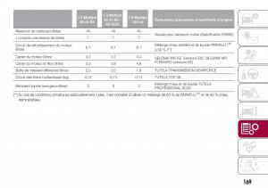 Fiat-Tipo-sedan-manuel-du-proprietaire page 171 min