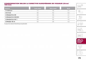 Fiat-Tipo-sedan-manuel-du-proprietaire page 177 min