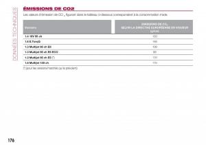 Fiat-Tipo-sedan-manuel-du-proprietaire page 178 min