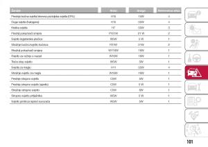 Fiat-Tipo-sedan-vlasnicko-uputstvo page 103 min