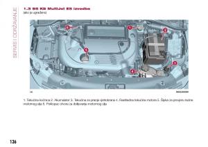 Fiat-Tipo-sedan-vlasnicko-uputstvo page 138 min