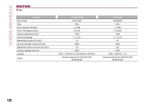 Fiat-Tipo-sedan-vlasnicko-uputstvo page 152 min