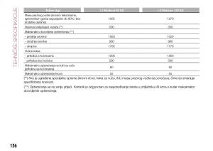 Fiat-Tipo-sedan-vlasnicko-uputstvo page 158 min