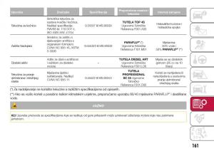 Fiat-Tipo-sedan-vlasnicko-uputstvo page 163 min