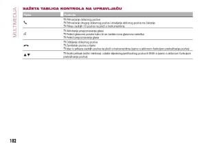 Fiat-Tipo-sedan-vlasnicko-uputstvo page 184 min