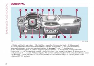 Fiat-Tipo-sedan-Kezelesi-utmutato page 10 min