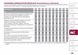 Fiat-Tipo-sedan-Kezelesi-utmutato page 135 min