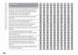 Fiat-Tipo-sedan-Kezelesi-utmutato page 136 min