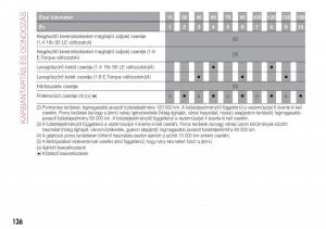 Fiat-Tipo-sedan-Kezelesi-utmutato page 138 min
